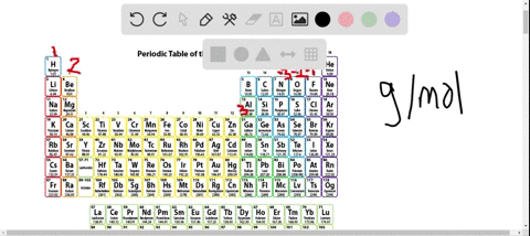 what-is-meant-by-the-molar-mass-of-a-compound