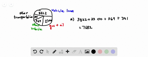 use-the-following-graph-which-shows-the-amount-the-gardner-family-spent-on-transportation-in-one-yea