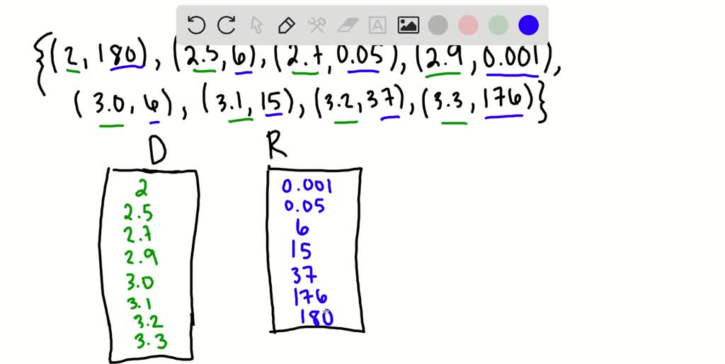 Chemistry The time required for a certain chemical reaction is related to the amount of catalyst