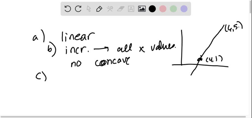 solved-the-first-quadrant-part-of-a-function-graph-is-shown-a