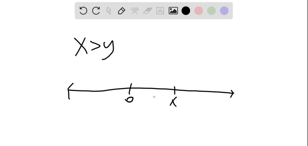 solved-if-x-and-y-are-real-numbers-with-x-y-then-x-lies-to-the-left-right-of-y-on-a-number