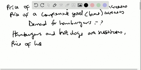 consider-the-demand-for-hamburgers-if-the-price-of-a-substitute-good-for-example-hot-dogs-increase-4