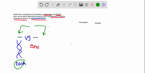 explain-how-a-comparison-of-concordance-in-monozygotic-and-dizygot-ic-twins-can-be-used-to-determine