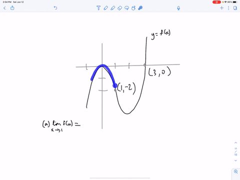 use-the-graph-to-find-the-limit-if-it-exists-a-lim-_x-rightarrow-1-fx-b-lim-_x-rightarrow-3-fx