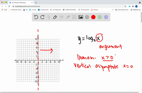 match-the-equation-with-its-graph-ylog-_2x