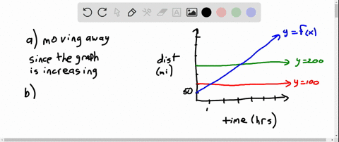 work-the-following-exercises-by-interpreting-the-graphs-distance-the-linear-function-f-computes-the-