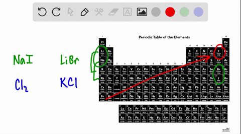 which-of-the-following-has-a-the-most-polar-bond-mathrmnai-quad-mathrmlibr-b-the-least-polar-bond-ma