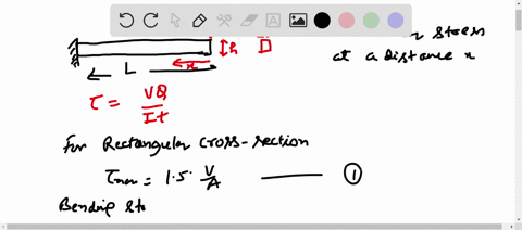determine-the-length-of-the-cantilevered-beam-so-that-the-maximum-bending-stress-in-the-beam-is-equi