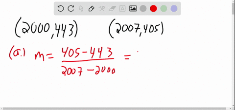the-graph-provides-a-good-approximation-of-the-number-of-drive-in-theaters-in-the-united-states-from