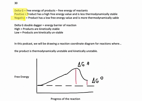 draw-a-reaction-coordinate-diagram-for-a-reaction-in-which-a-the-product-is-thermodynamically-unst-3
