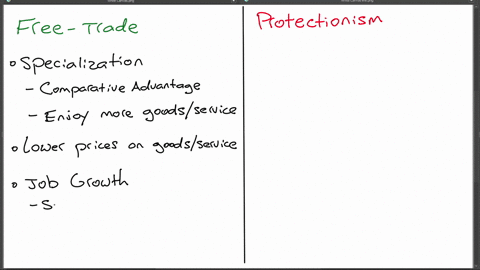 using-your-notes-take-a-position-on-free-trade-vs-protectionism-and-explain-your-position-in-a-brief