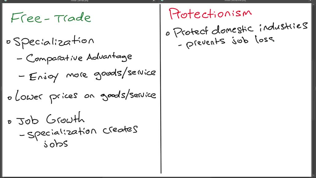 advantages of protectionism