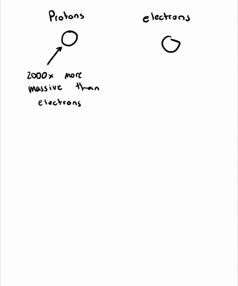 if-the-volume-of-a-proton-is-similar-to-the-volume-of-an-electron-how-will-the-densities-of-these--2