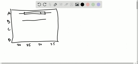 do-the-data-shown-in-the-boxplot-have-a-greater-amount-of-variability-within-levels-a-b-c-and-d-or-b
