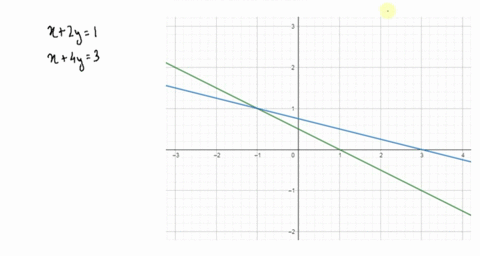 solve-graphically-beginaligned-x2-y1-x4-y3-endaligned