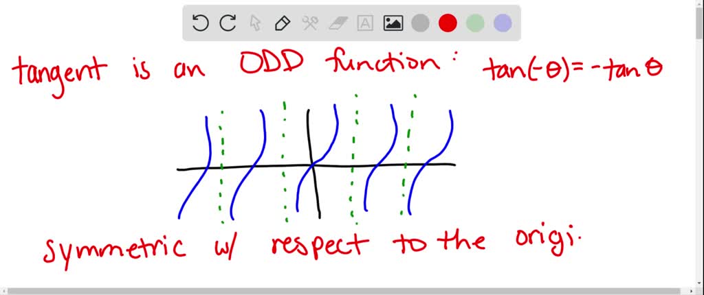 solved-is-the-tangent-function-even-odd-or-neither-is-its-graph