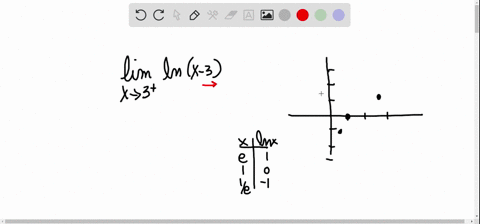 find-the-limit-lim-_x-rightarrow-3-ln-x-3