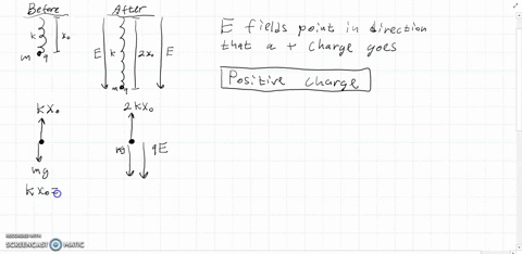 a-particle-of-mass-m-and-electric-charge-q-is-suspended-vertically-from-the-end-of-a-spring-of-sprin