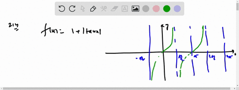 the-function-mathrmfmathrmx1tan-mathrmx-is-a-continuous-everywhere-b-discontinuous-when-mathrmxmathr