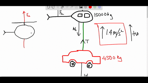 a-15000-mathrmkg-helicopter-is-lifting-a-4500-mathrmkg-car-with-an-upward-acceleration-of-14-mathrmm