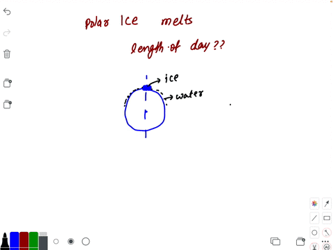 if-the-polar-ice-caps-of-earth-melt-how-will-it-affect-the-length-of-day-a-length-of-the-day-would-r
