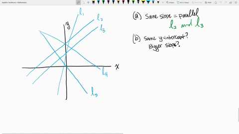 a-which-two-lines-in-figure-122-have-the-same-slope-of-these-two-lines-which-has-the-larger-y-interc