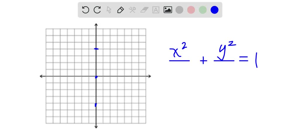 solved-write-an-equation-for-the-graph