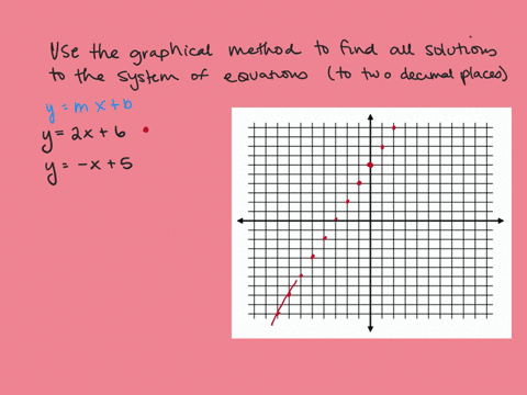 use-the-graphical-method-to-find-all-solutions-of-the-system-of-equations-correct-to-two-decimal-pla