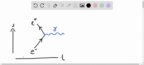 draw-a-feynman-diagram-to-represents-annihilation-of-an-electron-and-positron-into-a-photon
