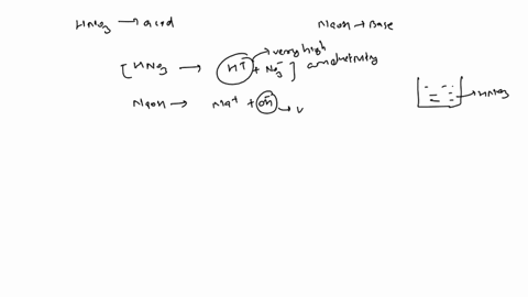 when-mathrmhno_3mathrmaq-is-titrated-with-mathrmnaoh-aq-conductometrically-the-graphical-representat