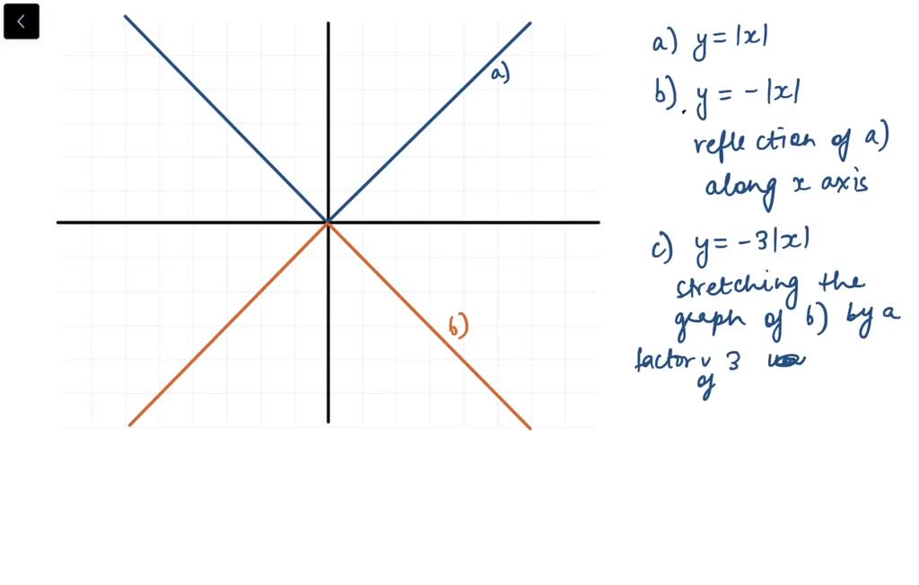 SOLVED:Graph the functions on the same screen using the given viewing ...