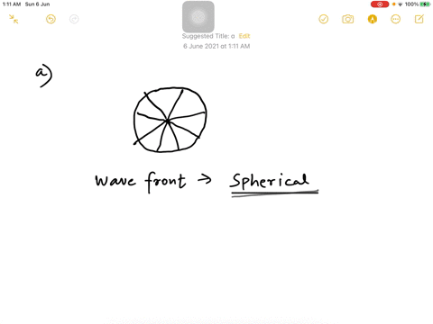what-is-the-shape-of-the-wavefront-in-each-of-the-following-cases-a-light-diverging-from-a-point-sou