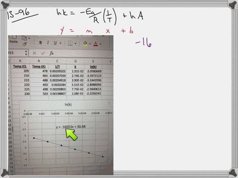 rate-constants-were-measured-at-various-temperatures-for-the-reaction-mathrmhigmathrmch_3-mathrmig-l