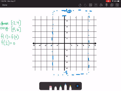 draw-the-graph-of-a-function-f-that-satisfies-the-following-four-conditions-i-domain-f-24-ii-range-f