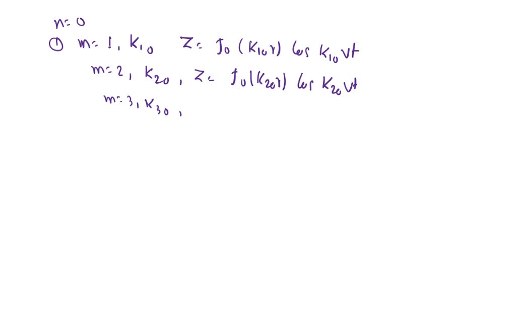 SOLVED(a) Continue Figure 6.1 to show the fundamental modes of