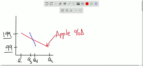in-2010-apple-wanted-to-lower-the-price-of-downloading-tv-shows-from-itunes-from-199-to-099-but-appl