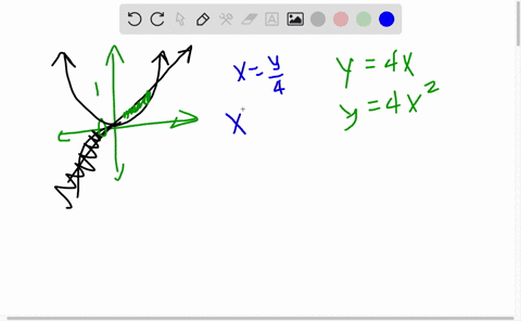 find-the-volume-of-the-solid-generated-by-revolving-about-the-y-axis-the-region-bounded-by-the-line-
