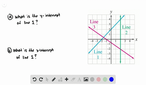 a-what-is-the-y-intercept-of-line-1-b-what-is-the-x-intercept-of-line-1-graph-cant-copy