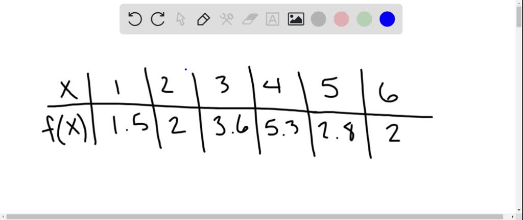 solved-3-14-a-function-is-given-by-a-table-of-values-a-graph-a