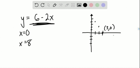 find-the-integral-by-finding-the-area-of-the-region-between-the-curve-and-the-horizontal-axis-int_-2