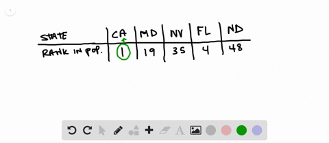 beginarraylccccc-hline-text-state-mathrm-chput-text-califormia-text-maryland-text-nerada-text-florid