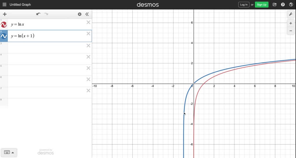 solved-the-figure-shows-the-graph-of-f-x-lnx-use-transformations-of