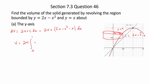 find-the-volume-of-the-solid-generated-by-revolving-the-region-bounded-by-y2-x-x2-and-yx-about-a-the