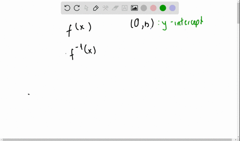 if-0-b-is-the-y-intercept-of-a-one-to-one-function-f-what-is-the-x-intercept-of-the-inverse-f-1