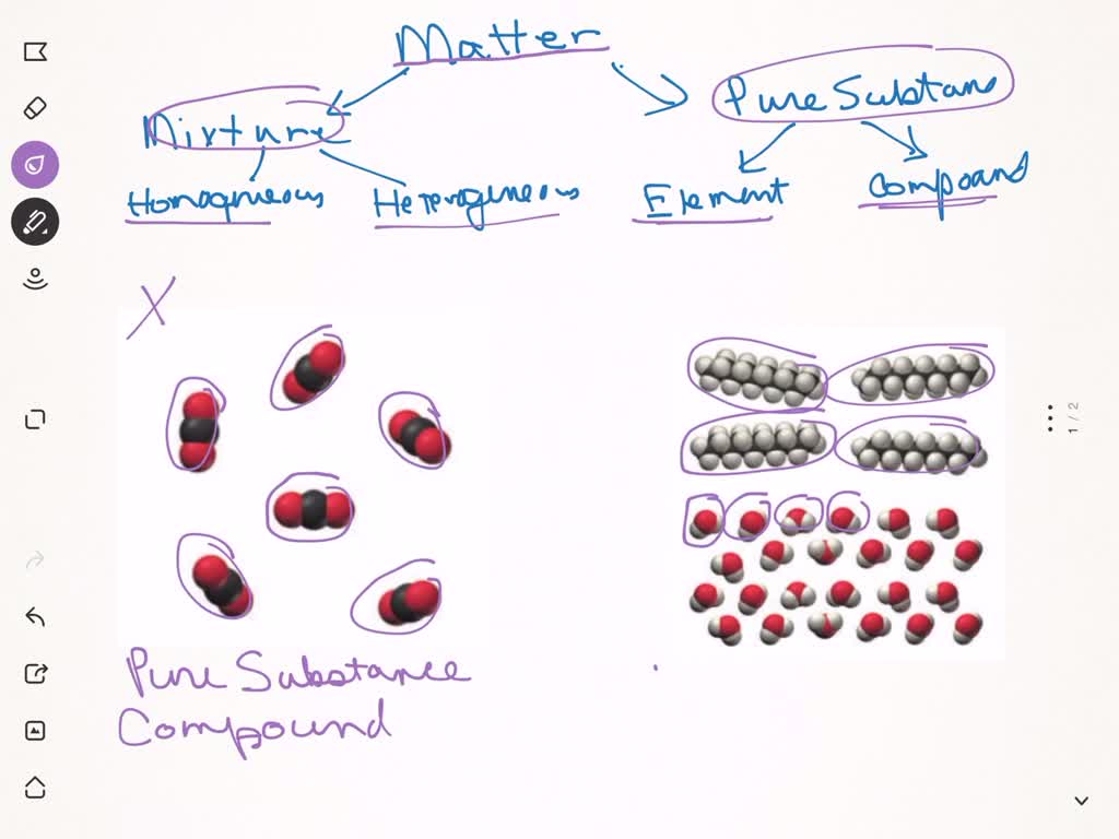 solved-determine-whether-each-molecular-diagram-represents-a-pure