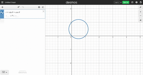 sketch-the-graph-of-the-equation-rsin-thetacos-theta
