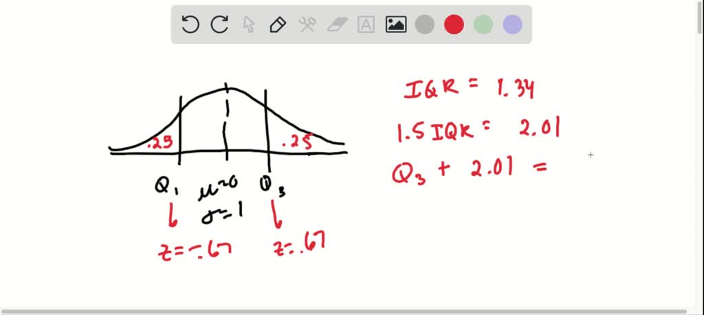 Outliers The Percent Of The Observations That Are Classified As 