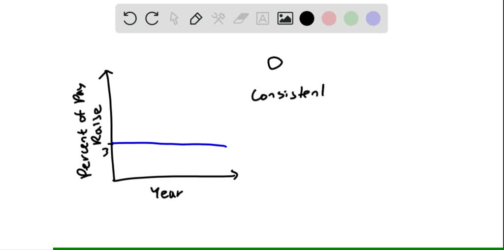 how to find the average rate of change on a line graph