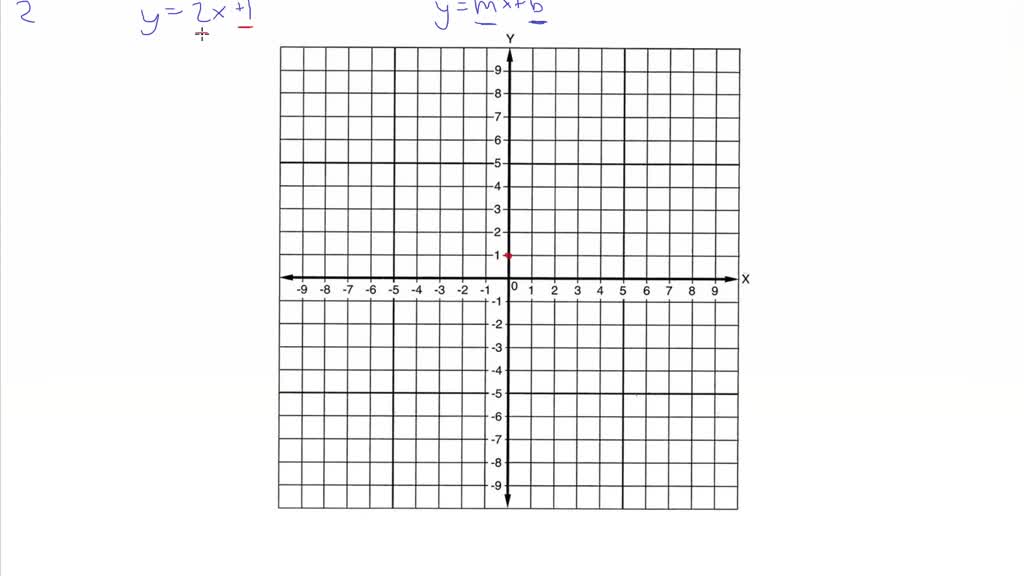 SOLVED:Graph each linear equation. y=2 x+1