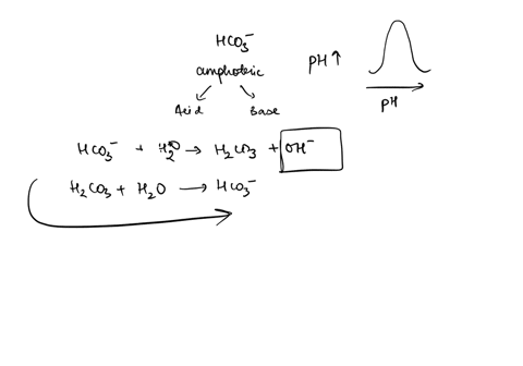 the-composition-diagram-or-alpha-plot-for-the-important-acid-base-system-of-carbonic-acid-mathrmh_-5